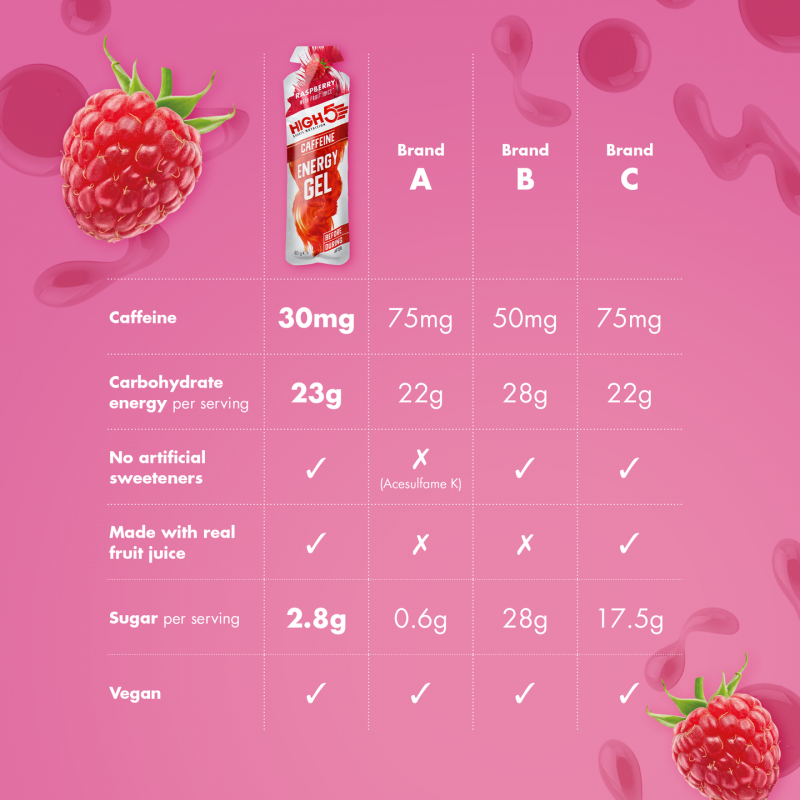 High5 HIGH5 EnergyGel Koffein Bringebær Corner Sport 7